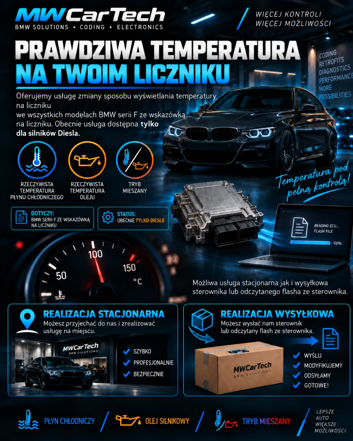 Rzeczywista temperatura